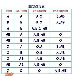 浙江办理亲子鉴定的医院在什么地方