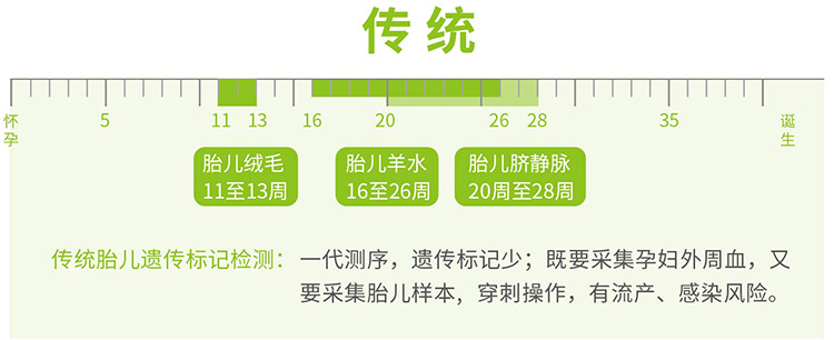 浙江省羊水绒毛胎儿亲子鉴定